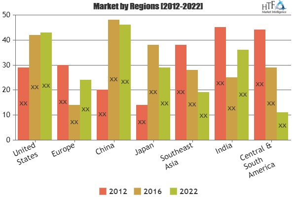 Safety Data Sheet (SDS) Management Market Analysis &amp;amp;'