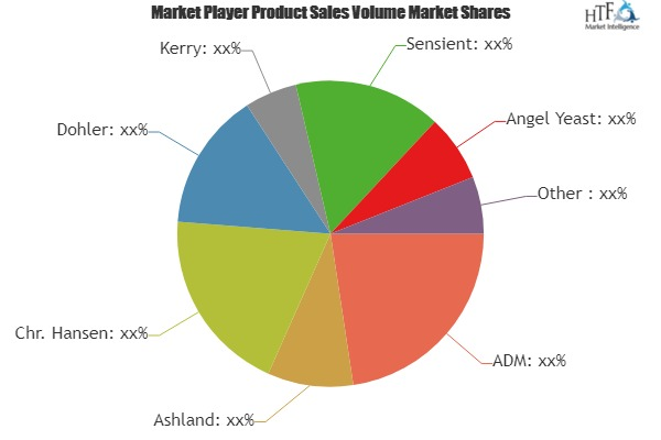 Alcohol Ingredients Market'
