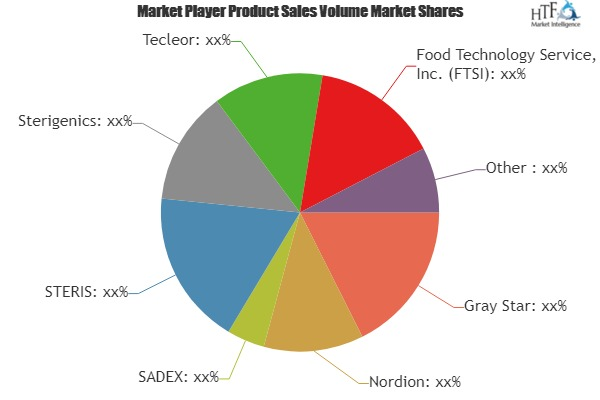 Food Irradiation Service Market'