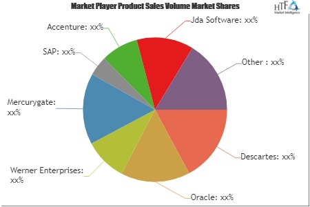 Freight Transportation Management System Market'