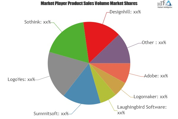 Logo Design Software Market'