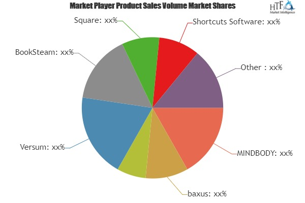 Barber Shop Management Software Market'