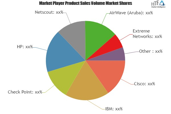 Wireless Intrusion Detection System Market
