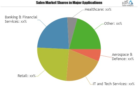 Cyber (Liability) Insurance Market