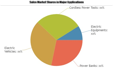 Grid-Scale Battery Storage Technologies Market'