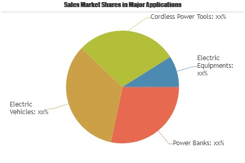 Grid-Scale Battery Storage Technologies Market