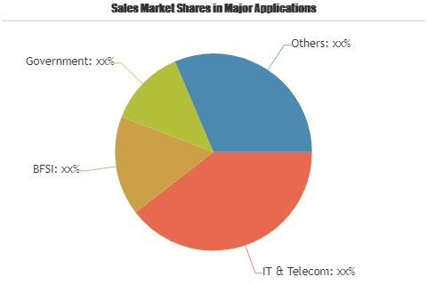 Software Load Balancers Market'