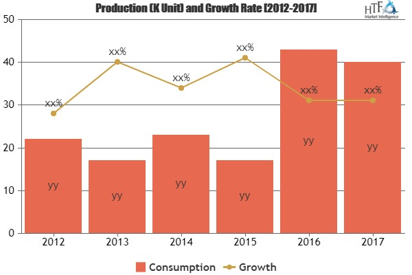 Aerospace Forgings Market Analysis &amp; Forecast For Ne