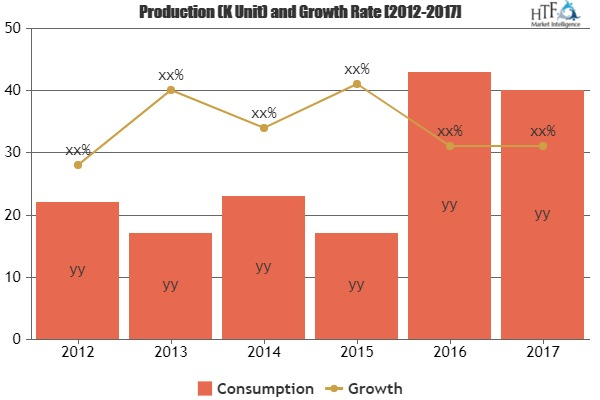 UPS Services Market Analysis &amp; Forecast For Next 5 Y