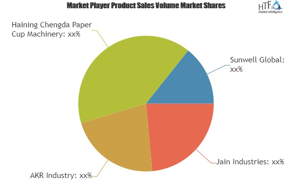 Automatic Paper Cup Machines Market'