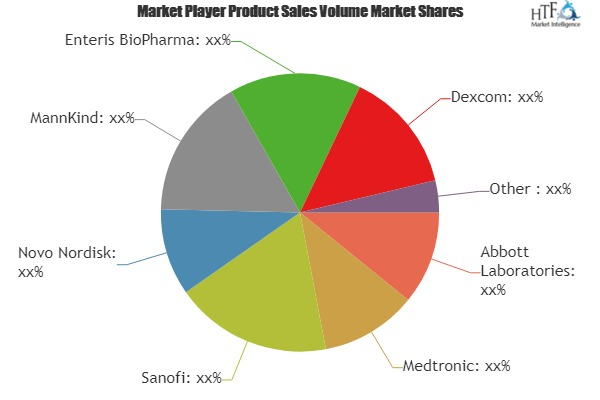 Diabetes Therapy and Drug Delivery Market