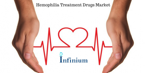 Hemophilia Treatment Drugs Market'