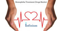 Hemophilia Treatment Drugs Market
