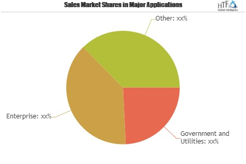 Subsea Well Access Systems Market