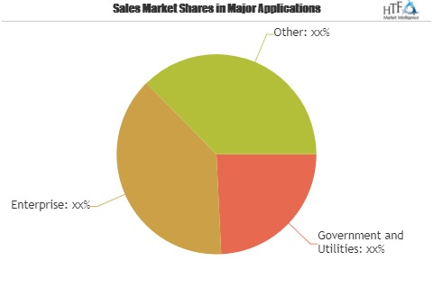 Subsea Well Access Systems Market'