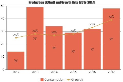Fixed Anti-theft GPS Devices Market