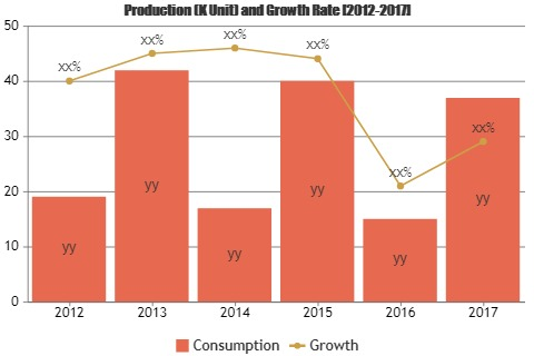 Beauty & Personal Care Products Market