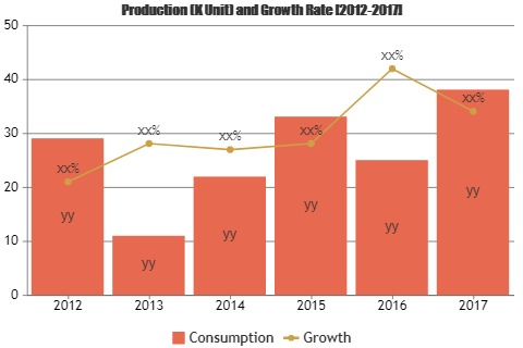 artificial teeth Market'