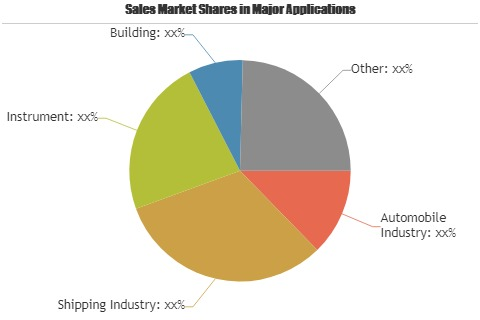 Spray Painting Robot Market