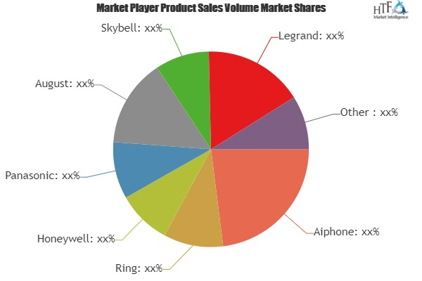 Doorbell Market'