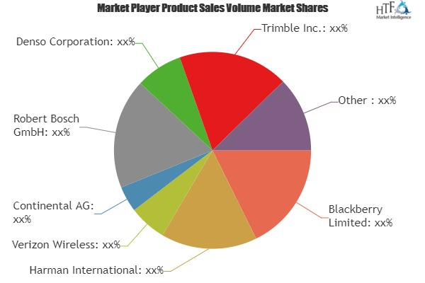 Cloud Based Solutions for Automotive Market
