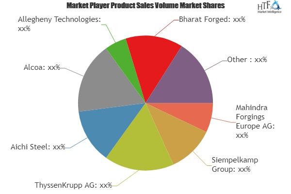 Casting and Forging Market