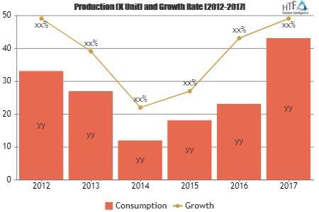 Cable for Shipbuilding Market