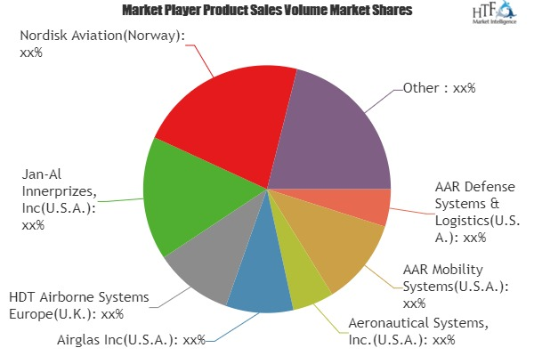 What Will Be the Growth of Cargo Containers Market in Coming