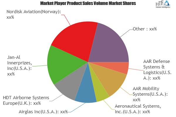 What Will Be the Growth of Cargo Containers Market in Coming'