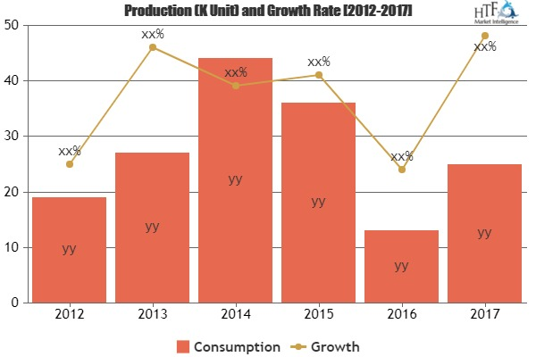 Cigarette Market Swot Analysis Of Leading Key Players Philip