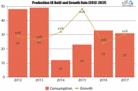 Paper Chemicals Market Is Thriving Worldwide| Harima Chemica