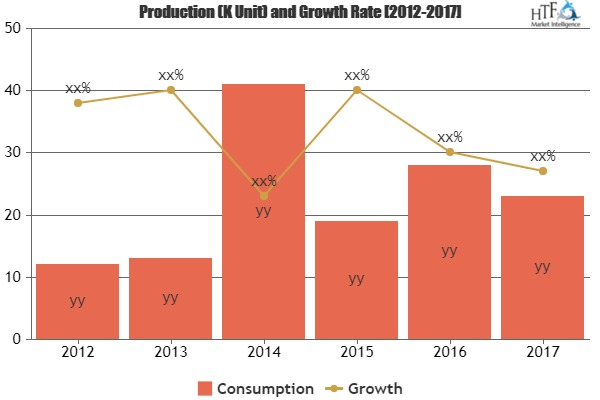 Communications Hardware Market Is Booming Worldwide| China M