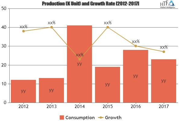 Communications Hardware Market Is Booming Worldwide| China M'