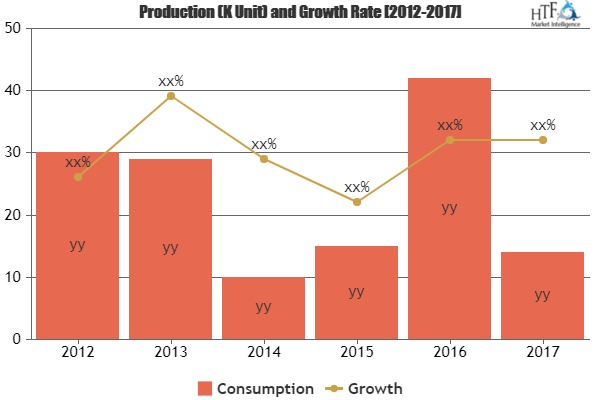 Aircraft Black Box Market To Witness Huge Growth By 2025| HR