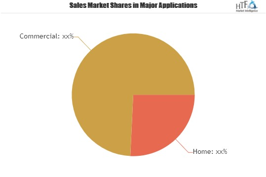 Garment Steamer Market Is Thriving Worldwide'