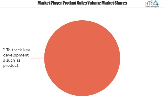 Portable Power Source Market is Booming Worldwide'