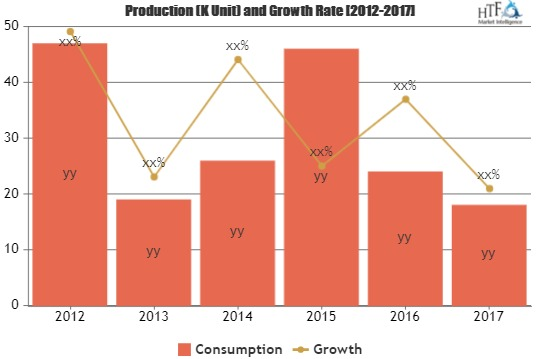 Artificial Kidney market to set phenomenal growth'