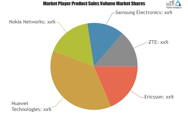 Macrocell Baseband Unit Market Analysis &amp;amp; Forecast F'