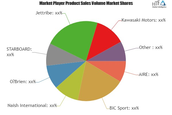Recreational Water Skis Market Analysis &amp; Forecast F