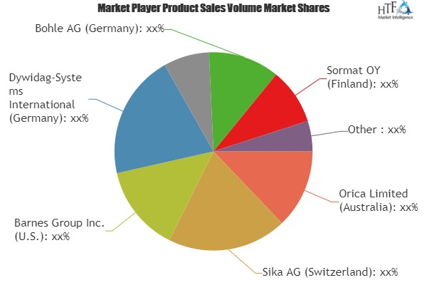Resin Capsule Market