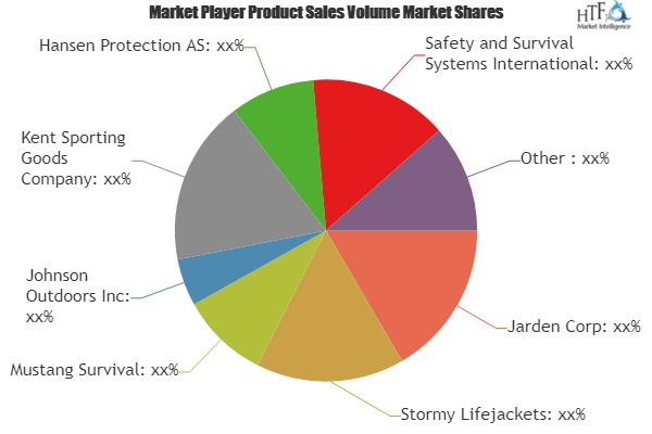 Professional Use Lifejackets Market Analysis &amp;amp; Forec'