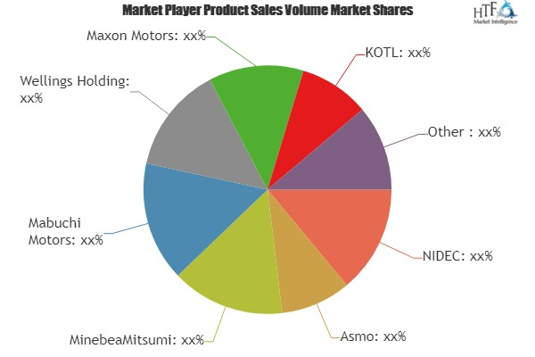Micro DC Motors Market