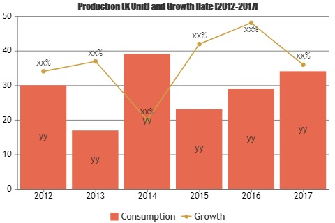 Iron Oxide Pigments Market'