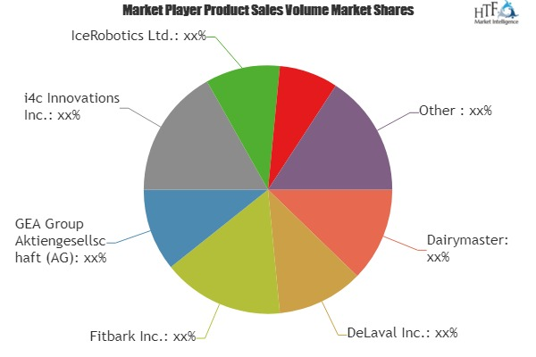Pet Wearable Devices Market'