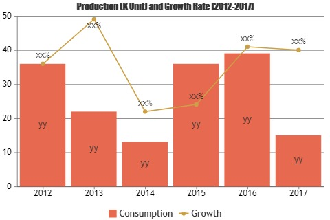 Aviation MRO Logistics Market