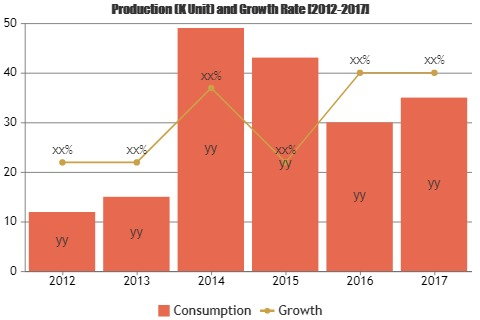 Organic Tampons Market'