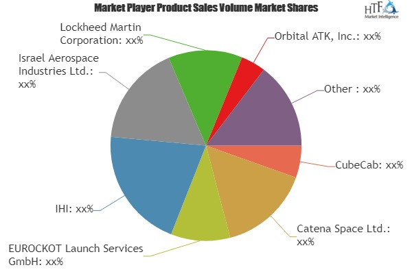 Small Launch Vehicle Market'