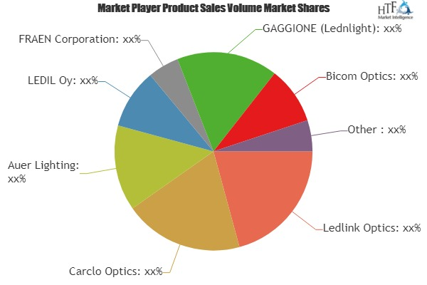 LED Secondary Optic Market'