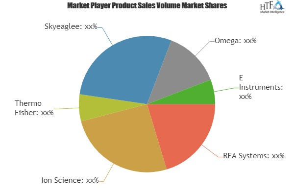 VOC Sensor Device Market