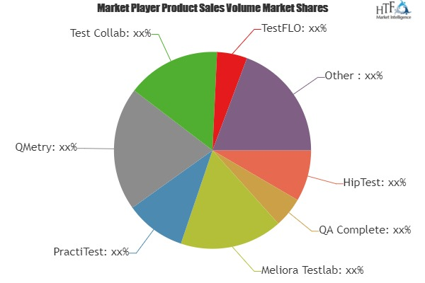 Test Management Tools Market'